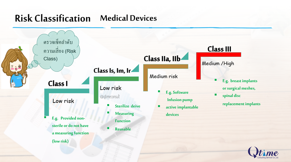 CE Marking for Medical Device Risk Class