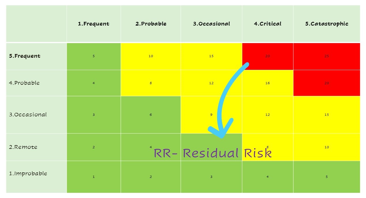 Risk Residual